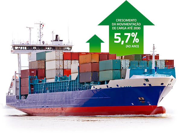 Movimentação de Cargas - Portos